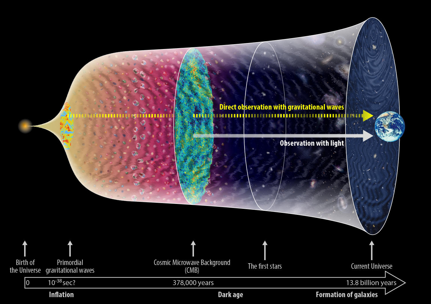 Background Gravitational Waves From The Early Universe ｜ Gallery ...